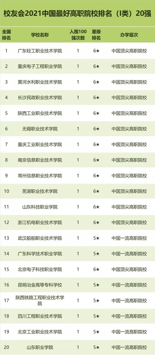 广东职高学校排名前十（广东职高排行榜）