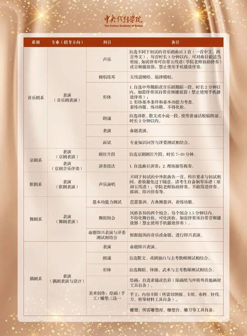 中央戏剧学院分数线(中央戏剧学院分数线河南) 中央戏剧学院分数线(中央戏剧学院分数线河南)