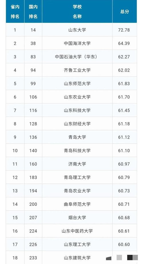 全国排名前十大学(全国排名前十大学和全球排名前十的大学) 全国排名前十大学(全国排名前十大学和全球排名前十的大学)