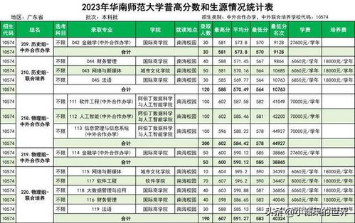 师范大学分数线（师范大学分数线最低的学校）