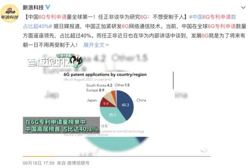 中国6G专利申请量全球第一 中国6G专利申请量全球第一