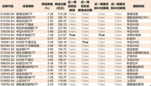 晕了晕了！机构大动作调仓，55只行业主题ETF被疯狂扫货，而热门的半导体竟被悄然抛售