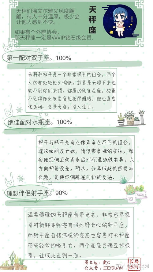 十二星座的最佳配对表图片:十二星座最佳配对表终极指南,科学依据与情感共鸣的完美匹配 十二星座的最佳配对表图片:十二星座最佳配对表终极指南,科学依据与情感共鸣的完美匹配