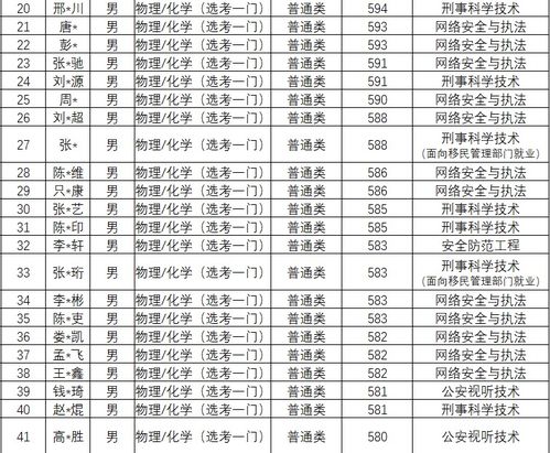 中国人民公安大学录取分数线（宁夏中国人民公安大学录取分数线）