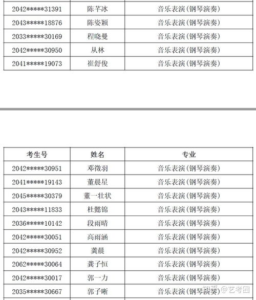 武汉音乐学院分数线(武汉音乐学院分数线是多少) 武汉音乐学院分数线(武汉音乐学院分数线是多少)