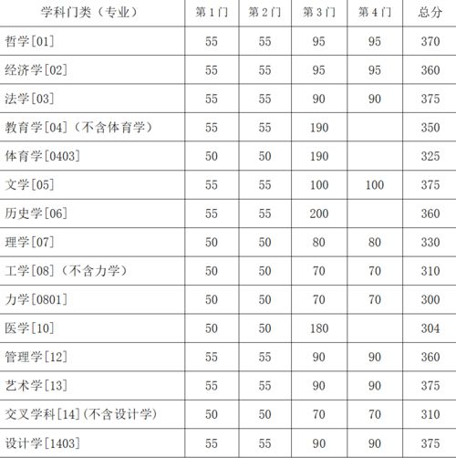 2024研究生录取分数线公布(202年研究生录取分数线) 2024研究生录取分数线公布(202年研究生录取分数线)