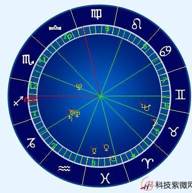 个人星盘解析免费查询(超完整版)免费在线查询个人星盘解析(超完整版)手把手教你读懂人生星图 个人星盘解析免费查询(超完整版)免费在线查询个人星盘解析(超完整版)手把手教你读懂人生星图