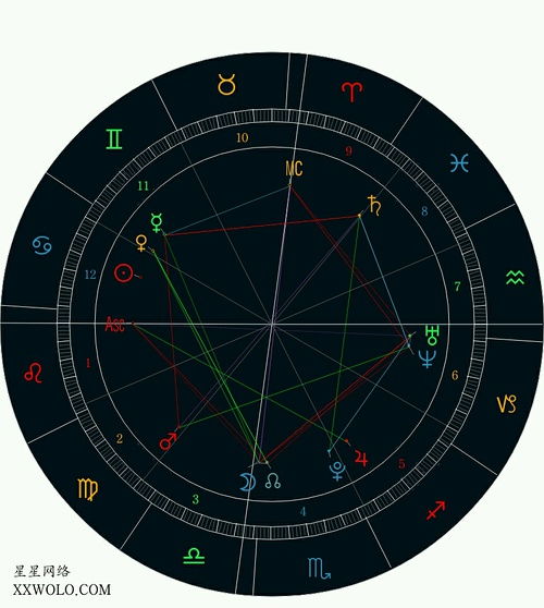 个人星盘解析免费查询(超完整版)免费在线查询个人星盘解析(超完整版)手把手教你读懂人生星图 个人星盘解析免费查询(超完整版)免费在线查询个人星盘解析(超完整版)手把手教你读懂人生星图