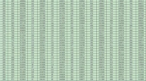 山东高考分数线公布(山东高考分数线公布时间) 山东高考分数线公布(山东高考分数线公布时间)