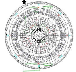 风水罗盘全解:从入门到精通,风水罗盘全解指南—解析传统玄学工具的科学原理与应用技巧 风水罗盘全解:从入门到精通,风水罗盘全解指南—解析传统玄学工具的科学原理与应用技巧