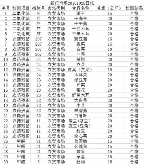 2018年10月日历表：2018年10月日历表，国庆黄金周与季节更迭的时光记录