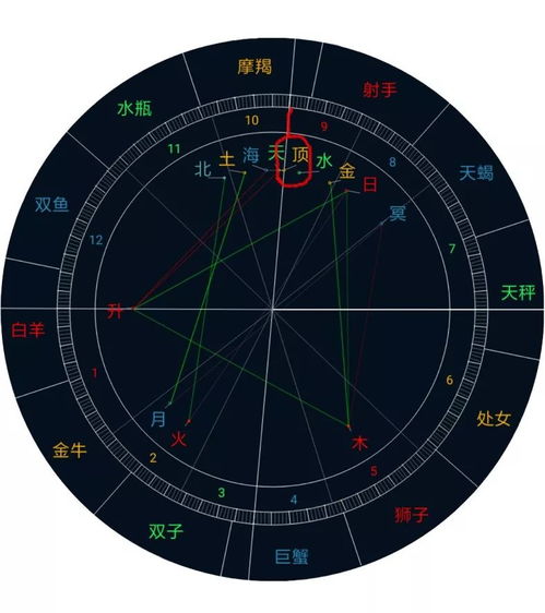 个人星盘测算:解码人生密码,个人星盘测算如何科学解读你的天赋与命运轨迹 个人星盘测算:解码人生密码,个人星盘测算如何科学解读你的天赋与命运轨迹