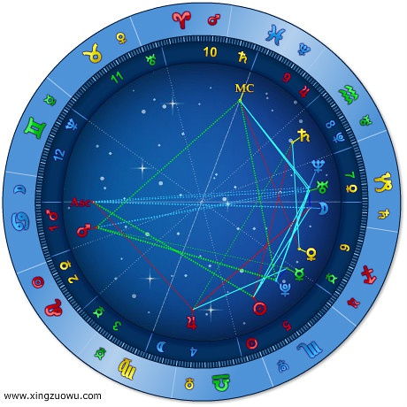 个人星盘测算:解码人生密码,个人星盘测算如何科学解读你的天赋与命运轨迹 个人星盘测算:解码人生密码,个人星盘测算如何科学解读你的天赋与命运轨迹
