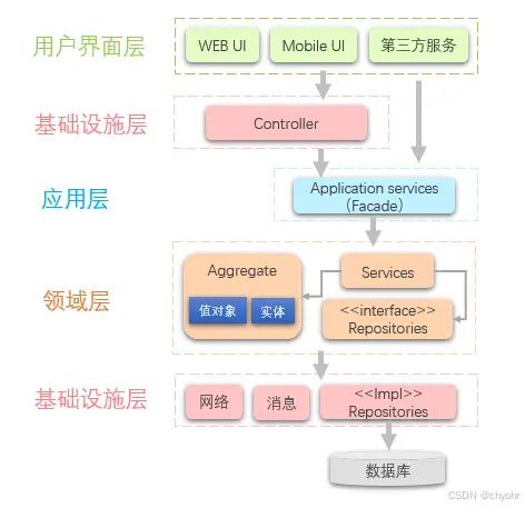 vb程序设计教学设计:基于项目驱动的VB程序设计教学设计 vb程序设计教学设计:基于项目驱动的VB程序设计教学设计