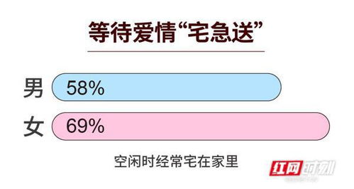 结婚都要选吉日吗女人：结婚一定要选吉日吗？当代女性的另类婚恋观