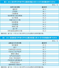 最好就业的专业排名前十名(专科最好就业的专业排名前十名) 最好就业的专业排名前十名(专科最好就业的专业排名前十名)