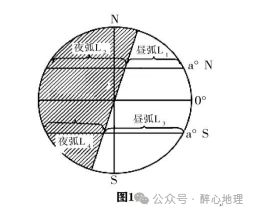 今日日期：今日日期，时间流逝中的坐标与提醒