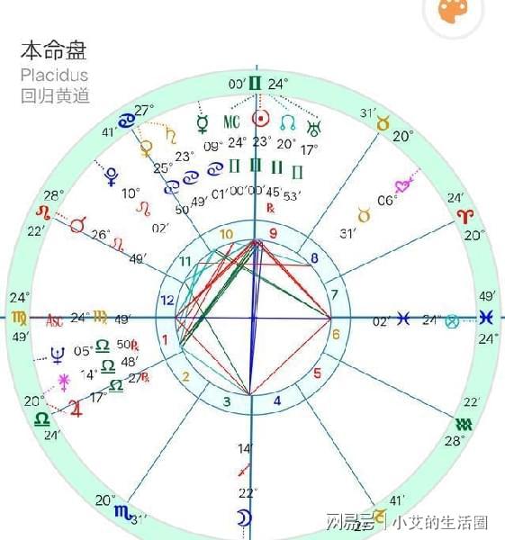 双子座星盘:双子座星盘,思维迷宫中的自由灵魂 双子座星盘:双子座星盘,思维迷宫中的自由灵魂