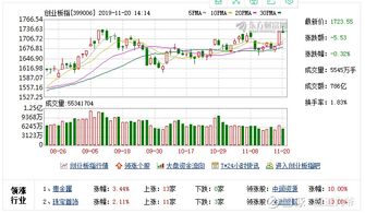 头部券商最新研判：看好“老经济”板块，A股有望挑战十年前高点