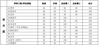 上海16个二本大学（上海16个二本大学分数线）