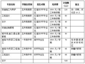 合肥铁路学院录取分数线（合肥铁路学院录取分数线是多少）