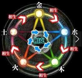 夫妻五行相生相克超准:夫妻五行相生相克,解码婚姻的和谐密码 夫妻五行相生相克超准:夫妻五行相生相克,解码婚姻的和谐密码