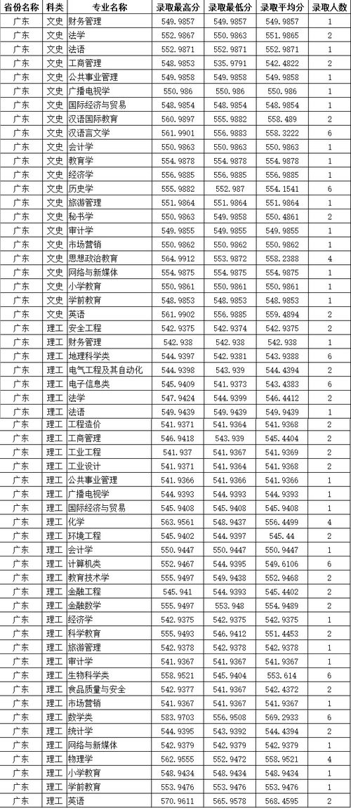 师范大学录取分数线（四川师范大学录取分数线）