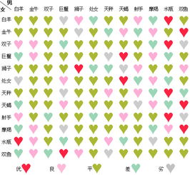 星座速配表男女配对:2023年度星座速配表,12星座男女最佳配对指南,你的缘分藏在哪一颗星里? 星座速配表男女配对:2023年度星座速配表,12星座男女最佳配对指南,你的缘分藏在哪一颗星里?
