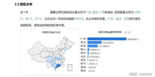 药品代理怎么找货源:药品代理怎么找货源?这5个渠道帮你找到靠谱供应商! 药品代理怎么找货源:药品代理怎么找货源?这5个渠道帮你找到靠谱供应商!
