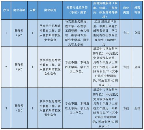 专科学校分数线(宁波幼儿师范高等专科学校分数线) 专科学校分数线(宁波幼儿师范高等专科学校分数线)