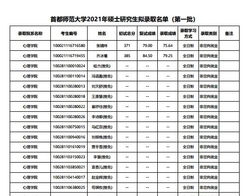 首都师范大学研究生分数线(首都师范大学2020研究生录取分数线) 首都师范大学研究生分数线(首都师范大学2020研究生录取分数线)