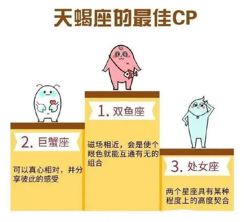 12星座的最佳配对:12星座黄金组合,从星象学看灵魂共振的星座配对密码 12星座的最佳配对:12星座黄金组合,从星象学看灵魂共振的星座配对密码