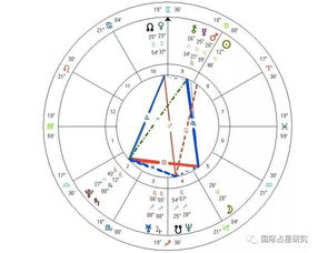 星盘查询分析 合盘:星盘查询分析,如何通过合盘解读亲密关系中的能量互动? 星盘查询分析 合盘:星盘查询分析,如何通过合盘解读亲密关系中的能量互动?