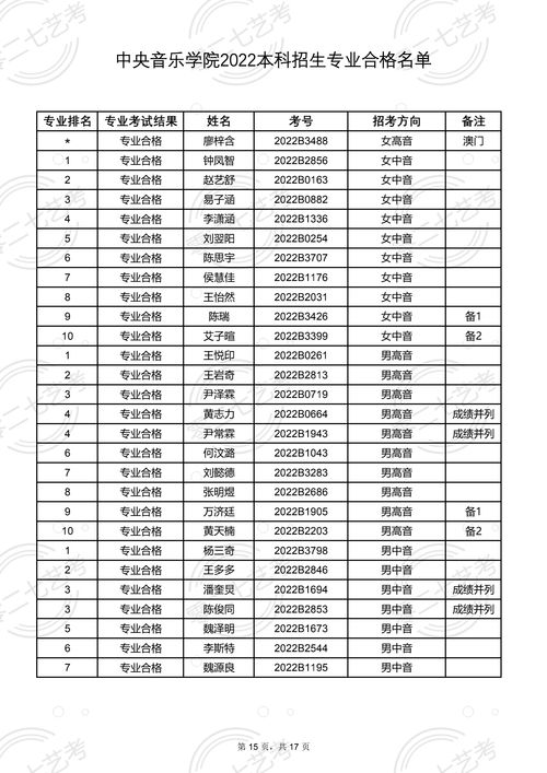 中央音乐学院艺考分数(中央音乐学院艺考分数线是多少) 中央音乐学院艺考分数(中央音乐学院艺考分数线是多少)