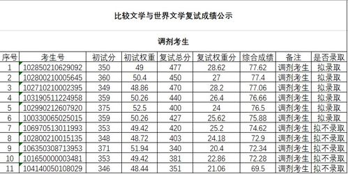 云南民族大学研究生官网(云南民族大学2026年研究生招生简章) 云南民族大学研究生官网(云南民族大学2026年研究生招生简章)