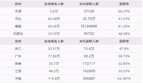 全国高考录取(全国高考录取率) 全国高考录取(全国高考录取率)