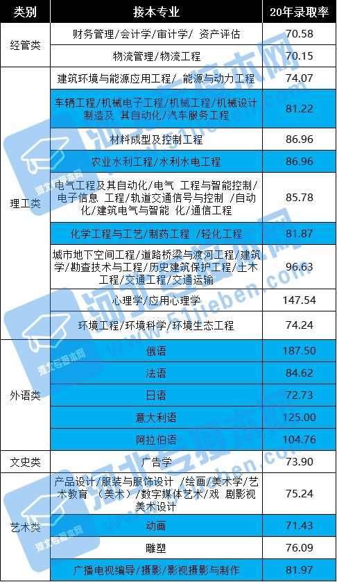 西安专升本最厉害三个机构(专升本民办100%被录取吗) 西安专升本最厉害三个机构(专升本民办100%被录取吗)