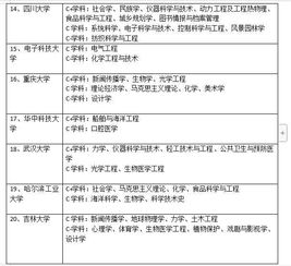 985大学最烂的大学(985烂专业和211好专业) 985大学最烂的大学(985烂专业和211好专业)
