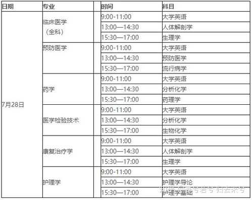 贵州专升本可以报考哪些大学（贵州专升本可以报考哪些大学护理）