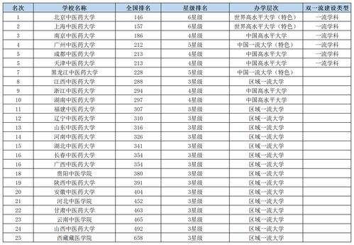 辽宁省考研最容易的学校（辽宁考研好考的大学排名）