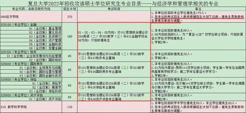 2023年硕士研究生招生计划(2022年研究生招生网) 2023年硕士研究生招生计划(2022年研究生招生网)