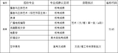 四川传媒学院学费(四川传媒学院学费标准) 四川传媒学院学费(四川传媒学院学费标准)