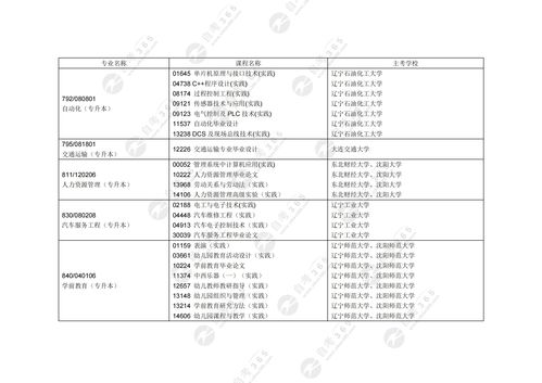 辽宁铁道2025年单招(辽宁铁道2025年单招大纲) 辽宁铁道2025年单招(辽宁铁道2025年单招大纲)