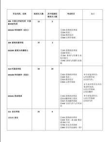 大学专业目录及介绍(大学专业总览表) 大学专业目录及介绍(大学专业总览表)