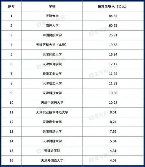 2022全国大学排名（2o21全国大学排名）