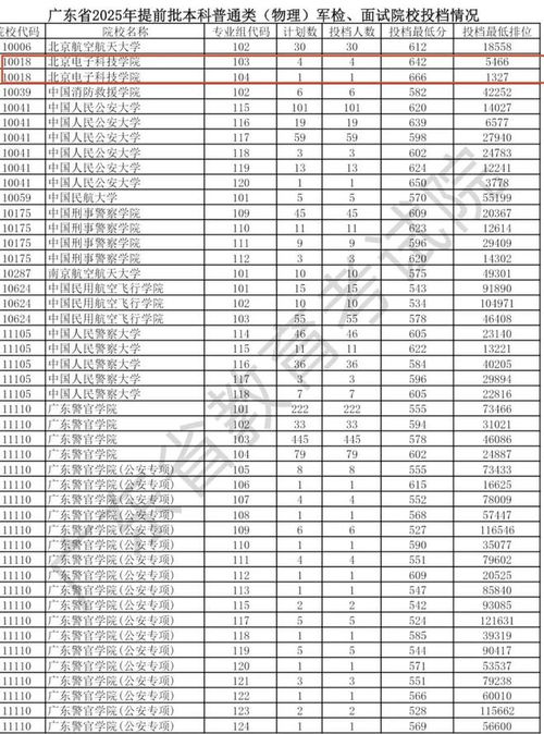 高考院校分数线查询(2025所有大学录取分数线) 高考院校分数线查询(2025所有大学录取分数线)