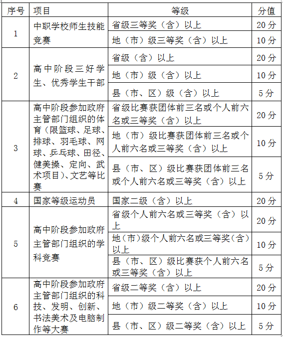 绍兴职业技术学院提前招生(绍兴职业技术学院提前招生官网) 绍兴职业技术学院提前招生(绍兴职业技术学院提前招生官网)
