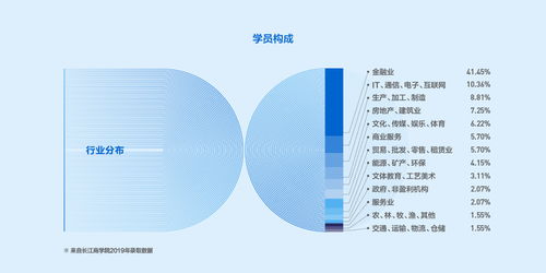 长江商学院mba入学条件（长江商学院mba项目）