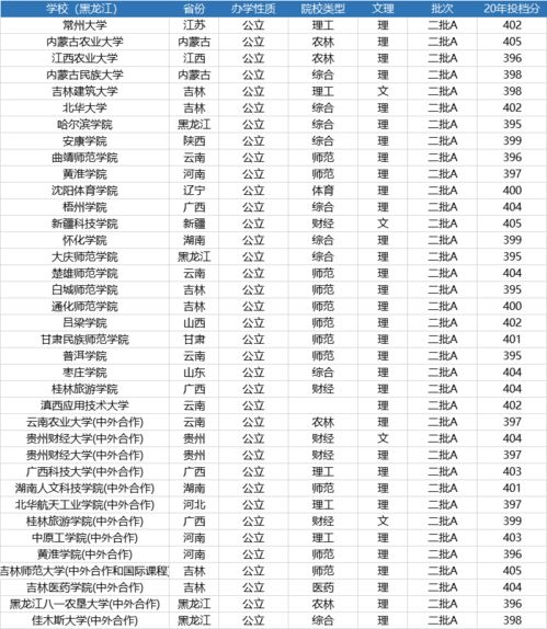 400分左右的公办二本大学有哪些（400分左右能上的公办二本大学）