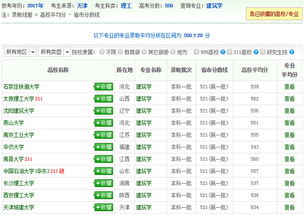 建筑学专业（建筑学专业代码）